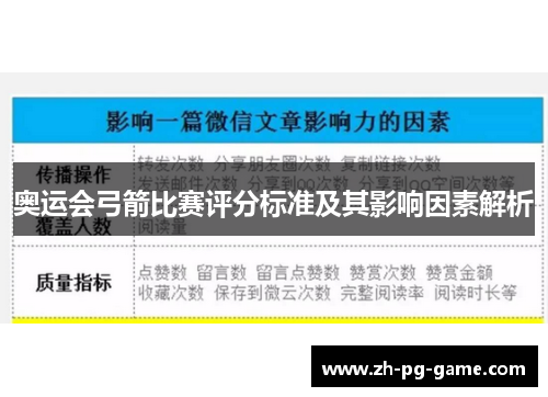 奥运会弓箭比赛评分标准及其影响因素解析